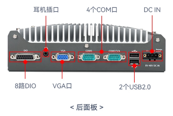 東田嵌入式工控機端口.png