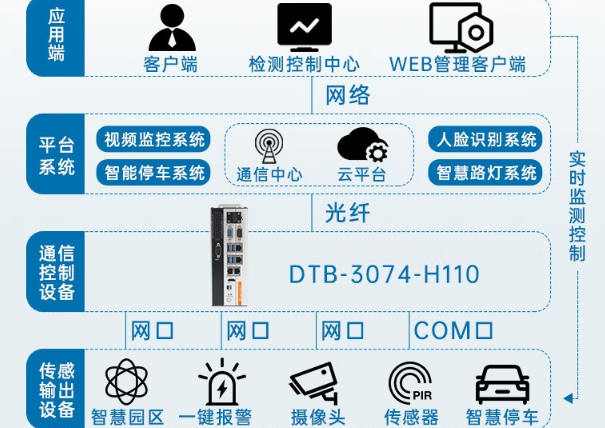 東田邊緣計(jì)算工控機(jī).png