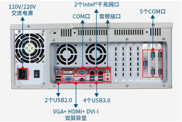 東田4U工控機端口.png