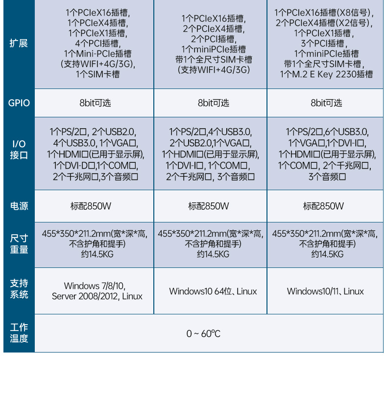 東田加固便攜機(jī),17寸下翻式無(wú)人機(jī)指揮工作站,DTG-1417ZD-BQ670MA1.jpg