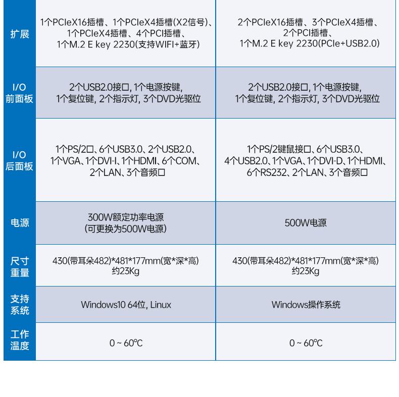 酷睿14代工控機(jī),12USB3.0,2網(wǎng)口機(jī)器視覺/AGV調(diào)度控制主機(jī),DT-610L-BQ670MA2.jpg