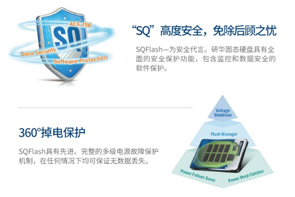 東田工控機(jī)SQFlash技術(shù).png