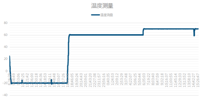 東田嵌入式工控機高低溫測試.png