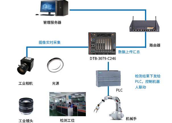 東田嵌入式工控機(jī)應(yīng)用場(chǎng)景.png